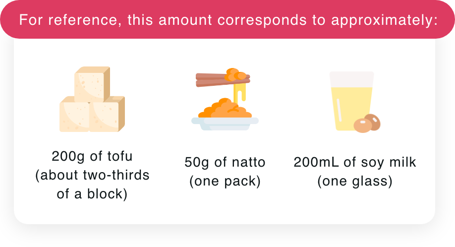 Equol 攝取量換算