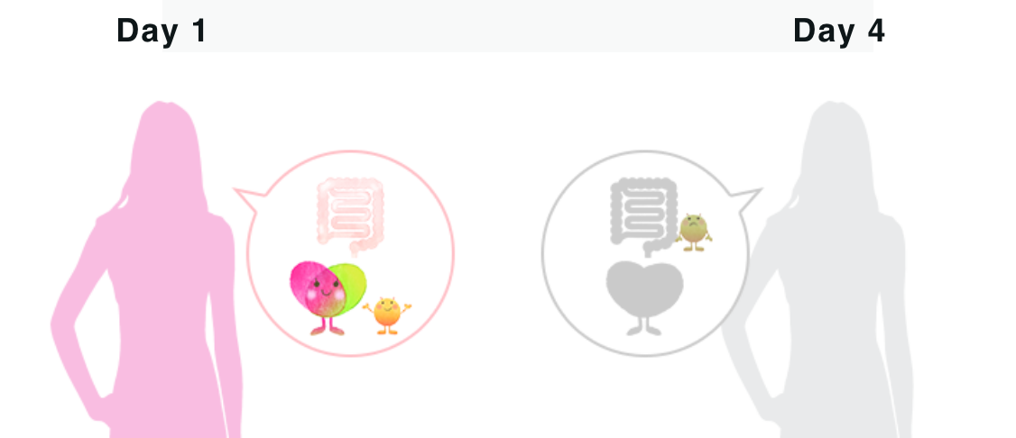 Equol 產量波動圖