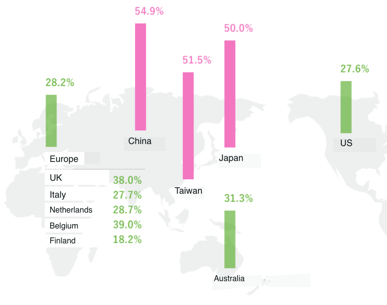 全球 Equol 產生比例地圖