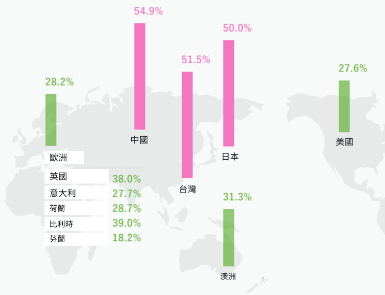 全球 Equol 產生比例地圖